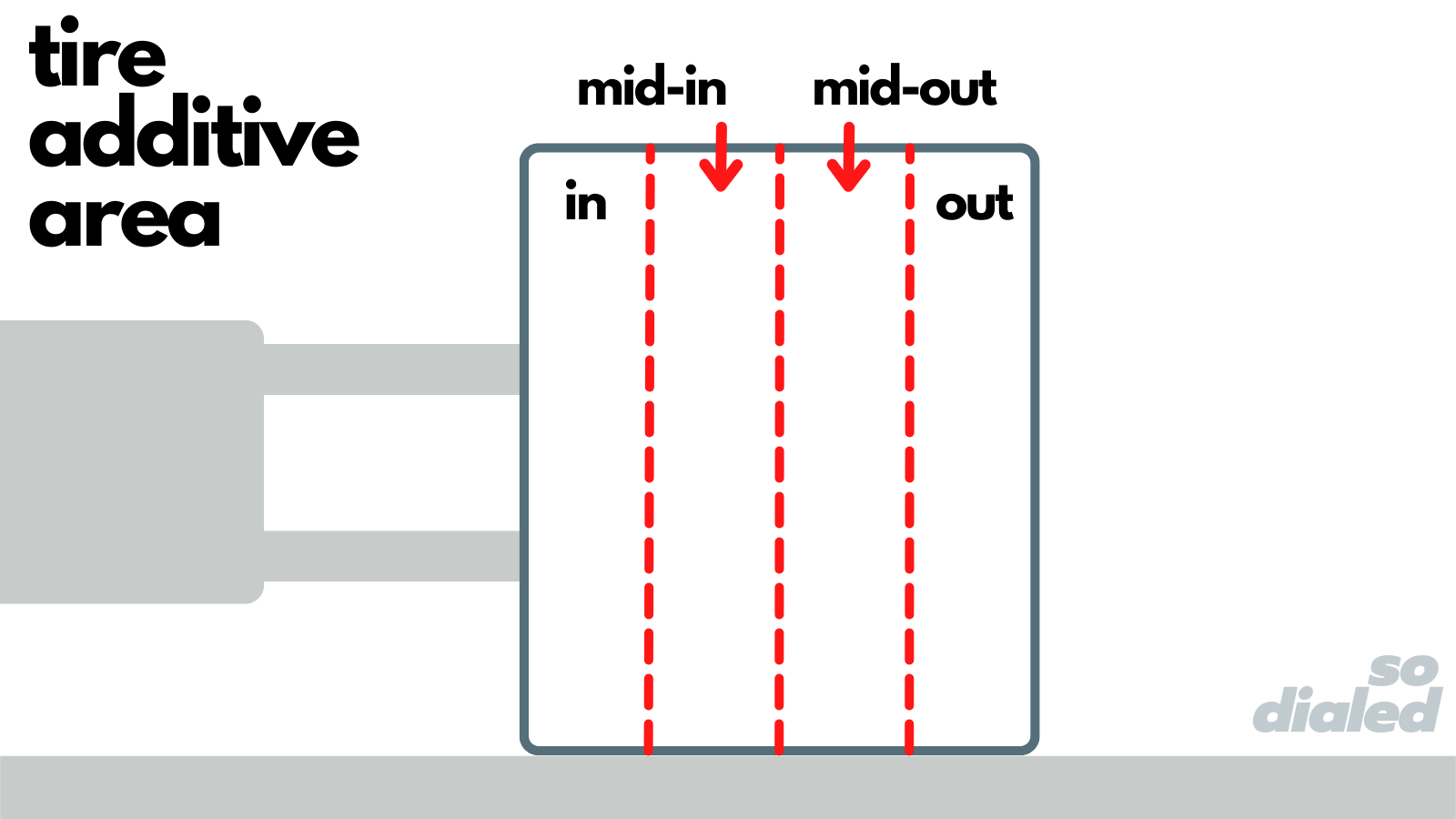 tire prep definition RC Car Glossary